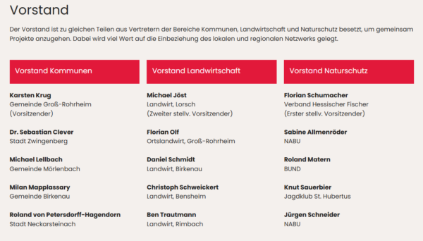 Tabelle mit den Vorstandsmitgliedern